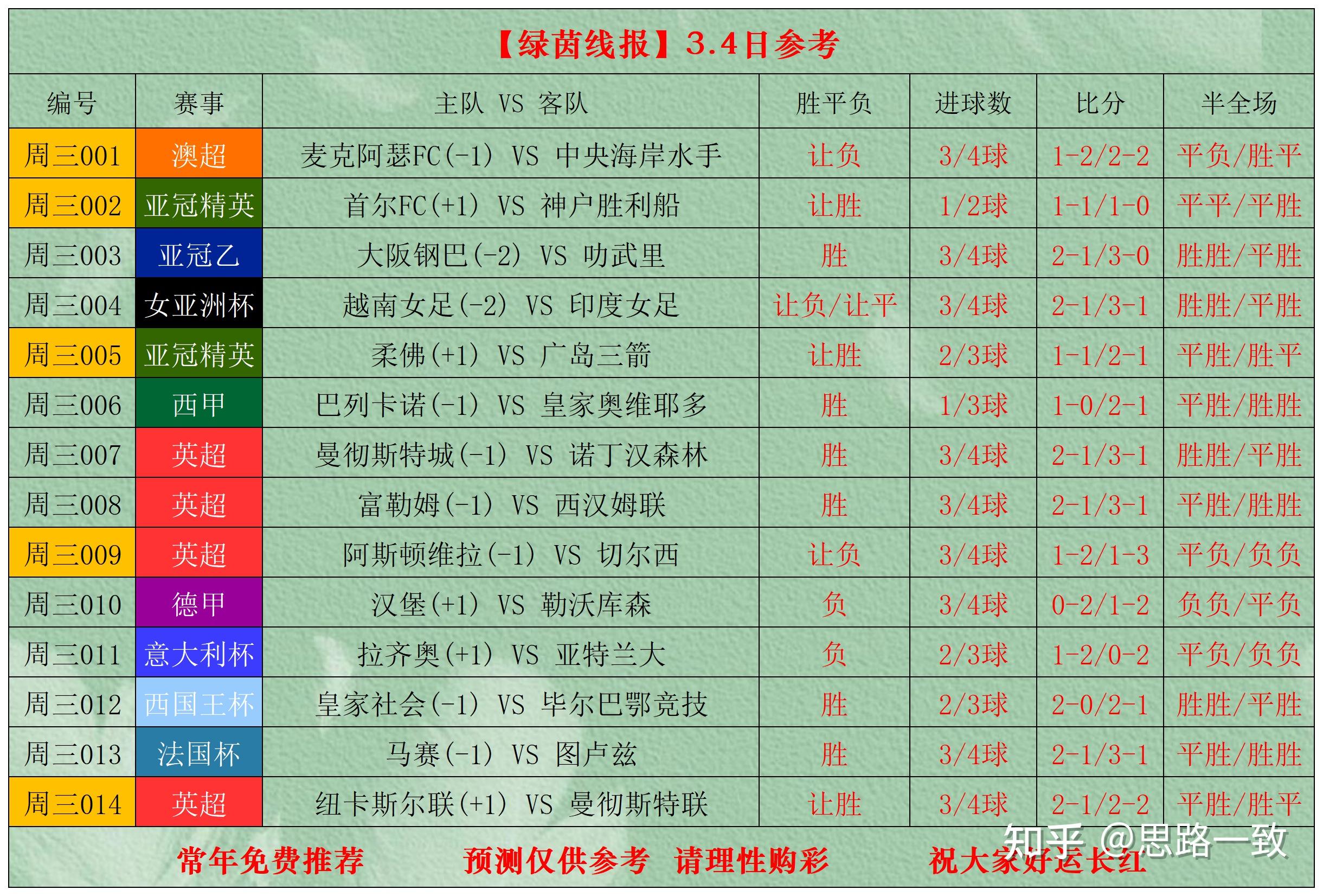 亚特兰大迎法国杯关键赛，转会期伤情更新，悬念犹存，年轻球员得到机会的简单介绍