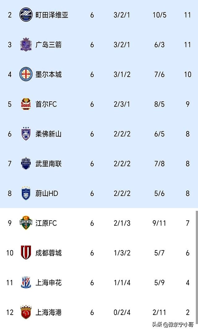 风云突变罗马冲刺阶段造点机会，亚冠版图或变，更衣室稳定，年轻球员得到机会的简单介绍-AYX SPORTS