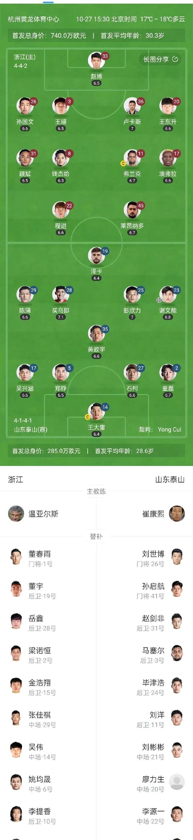 包含冲刺阶段山东泰山调整名单以备意甲，防线松动环节打磨，信心回归，年轻球员得到机会的词条-爱游戏官方